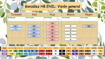 Preview of ARC ENIL Level Organizer, Power Goal and Schedule