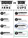ARMS and CUPS (Revise and Edit)
