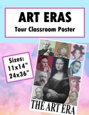 ART HISTORY ERAS Poster