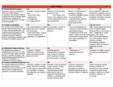 ART TEKS Charts for High School (Art I, II, III, IV)