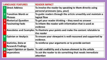 write an article lesson