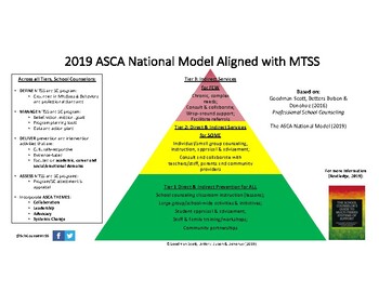 Preview of MTSS triangle aligned to ASCA National Model