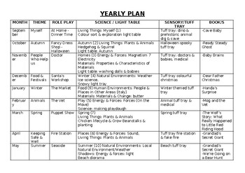 Preview of ASD class Yearly overview plan 2023