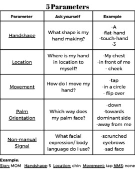 asl parameters for homework