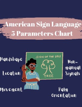 Preview of ASL | 5 Parameter Worksheet | 5 Parts of a Sign