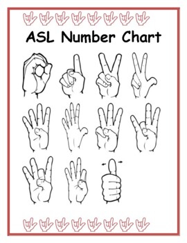 Preview of ASL (American Sign Language) Numbers 0-10 interactive activities and chart
