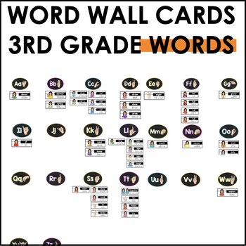 ASL Word Wall PrePrimer Sight Words – Teacher Jeanell