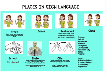 Preview of ASL (American Sign Language) visual for places (cities, states, etc.)