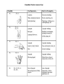 Preview of ASL Classifier Packet Answer Key