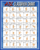 ASL Classroom Poster - Classifier Chart