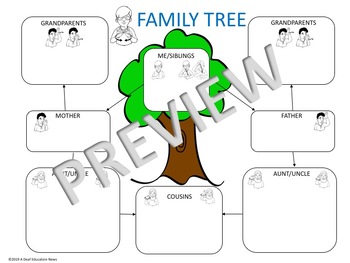 ASL: Family Tree Chart by A Deaf Education News- Callista Powell