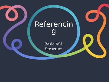 Preview of ASL Level 1- Basic Sentence Structure Unit: Reference Points PowerPoint
