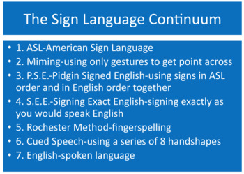 Preview of ASL Level 1- Unit 2 (Exchanging Personal Information) Sign Continuum Handout