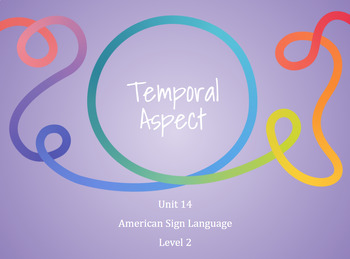 Preview of ASL Level 2- Unit 14 (Aliments/Temporal Aspect) PowerPoint