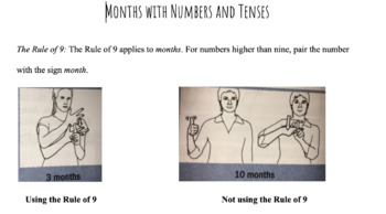 Preview of ASL - Signing Months with Numbers and Tenses