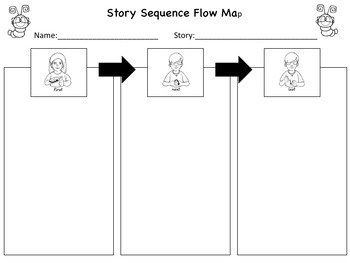 Preview of ASL: Story Sequence Flow Map