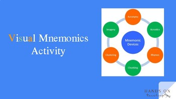 Preview of ASL Visual Mnemonics Activity