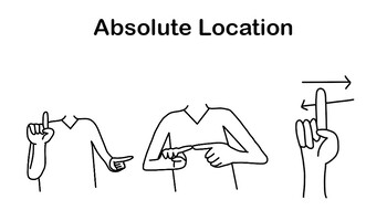 Preview of ASL Vocab - Absolute Location