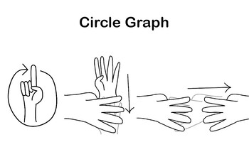 Preview of ASL Vocab - Circle Graph