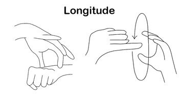 Preview of ASL Vocab - Longitude