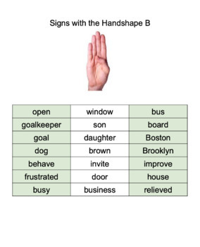 Thirty-four basic hand shapes used in our vocabulary.