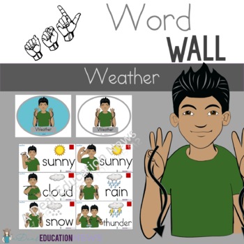 Preview of ASL Weather Word Wall