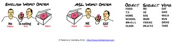Preview of ASL Word Order Poster