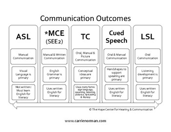 Preview of ASL to LSL: Communication Outcomes Summary (black & white)