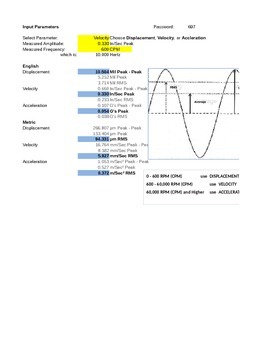 Preview of ASME Vibration Limit Guidelines