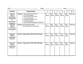 ASSESSMENT RUBRIC FOR ROBOT DESIGN AND ROBOT PROGRAMMING