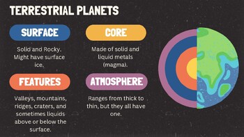 Preview of ASTRONOMY INFO POSTERS - Terrestrial Planets vs Gas Giants