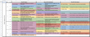 Preview of ATL Continuum Map (IB MYP) with Skills Tracker (v2)