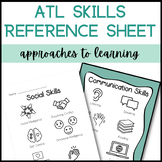 IB PYP Approaches to Learning ATL Skills Reference Sheet |