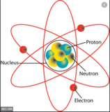 ATOMS - EARLY SCIENTISTS, BASIC STRUCTURE, ISOTOPES, BOHR 