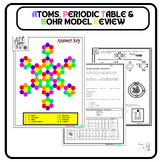 ATOMS,PERIODIC TABLE & BOHR MODEL REVIEW