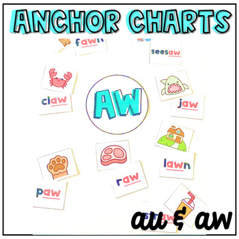 Preview of AU and AW Dipthong Anchor Chart | Primary Phonics | DIY Anchor Charts