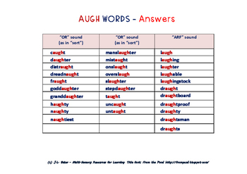 "AUGH" Words - Sorting Them Out: Middle Primary Phonics and Spelling Resource