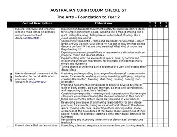 Preview of AUSTRALIAN CURRICULUM CHECKLIST The Arts – Foundation to Year 2