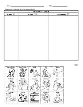 Preview of AUTHORITY FIGURES - Three activities, Chart, and assessment