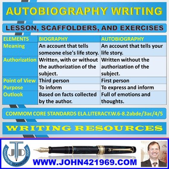 Preview of AUTOBIOGRAPHY WRITING LESSON AND RESOURCES