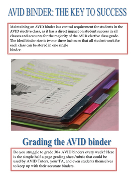 Preview of AVID Binder Grading Sheet-Easy to grade rubric/criteria chart