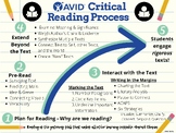 AVID Critical Reading Process Poster