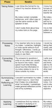 Preview of AVID Focused Note-Taking Reflection Assignment