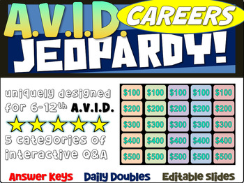 Preview of AVID Jeopardy Game "CAREERS" - handouts, reading, and interactive slides