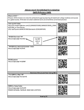 Preview of AVID Quick Reference Guide