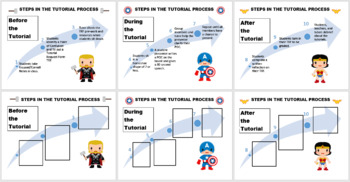 Preview of AVID Steps in Tutorial Process Poster Set Super Hero Theme Editable