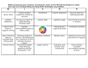 Preview of AVID WICOR Bingo for Teacher Planning