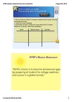Preview of AVID mission statement KWL smart lesson