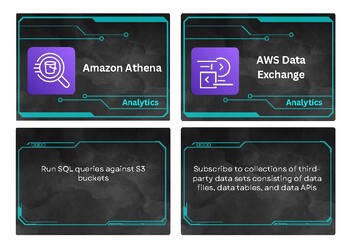 Preview of AWS Cloud Practitioner CLF-C02 Flashcards Exam Prep Flashcards