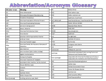 Gaming Abbreviations and Acronyms for Beginners
